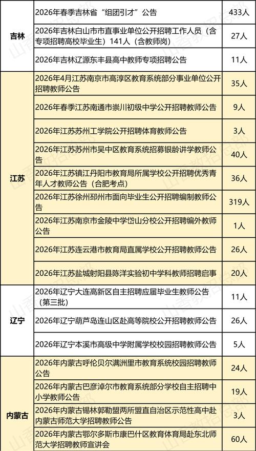 咸阳2025教师招聘何时启动？-图1