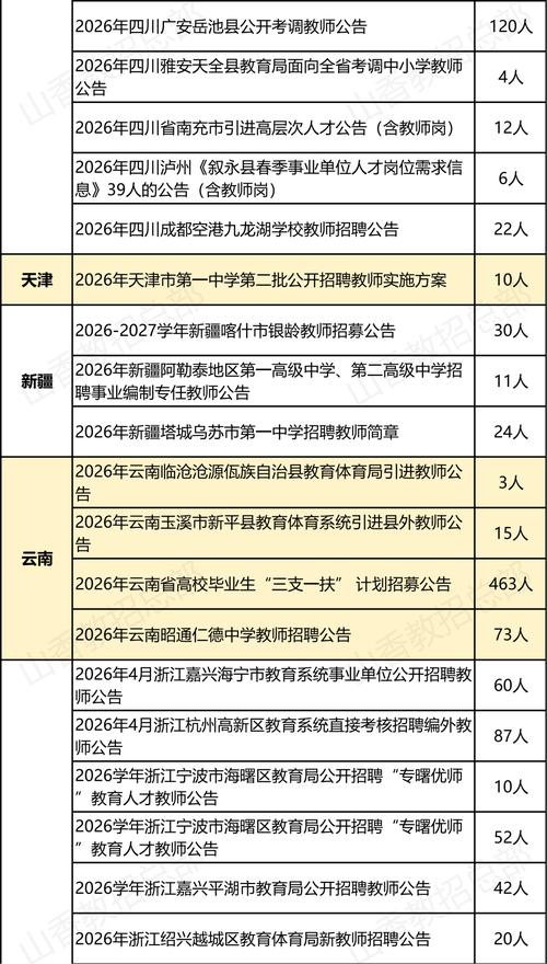 宜阳2025教师招聘何时启动？-图3