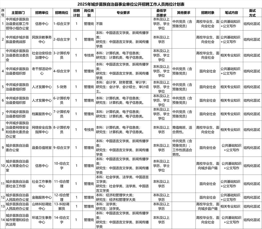 2025事业单位招聘何时开始？-图3