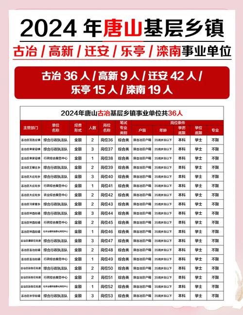 唐山事业单位招聘网官网入口在哪？-图1