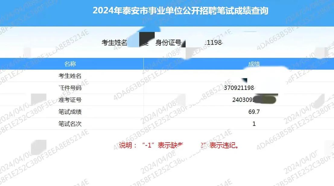 碧江区事业单位考试成绩何时出？-图3