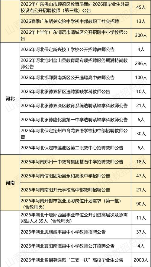 2025平原教师招聘何时开始报名？-图1