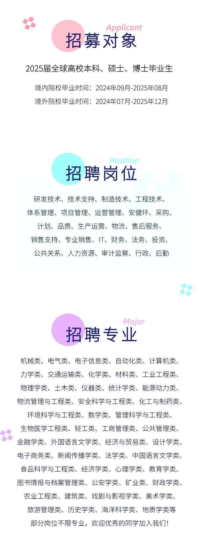 比亚迪2025校园招聘-图1