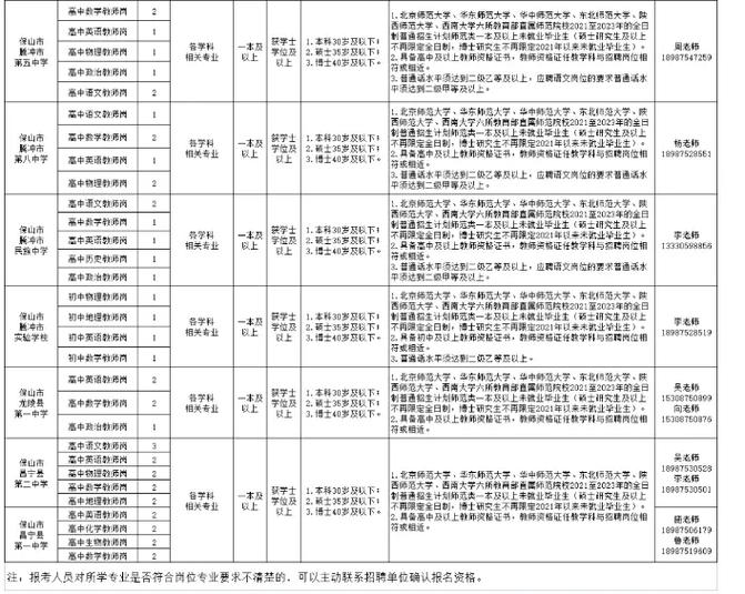 保山市事业单位成绩排名何时公布？-图3