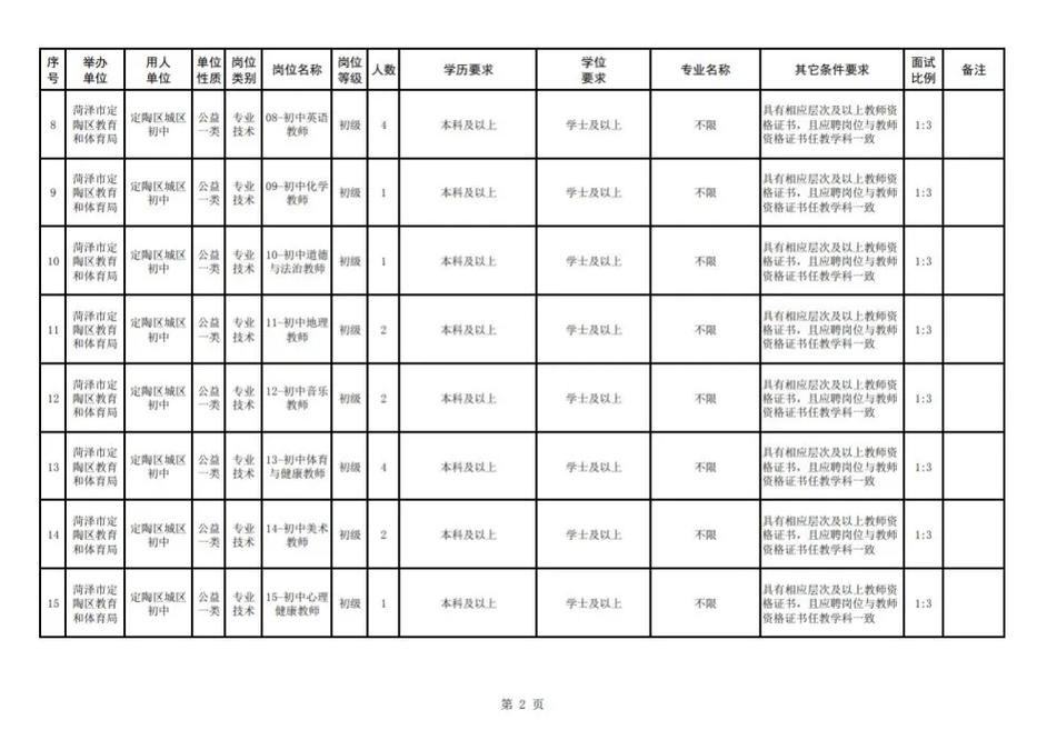 2025定陶教师招聘何时开始报名？-图1