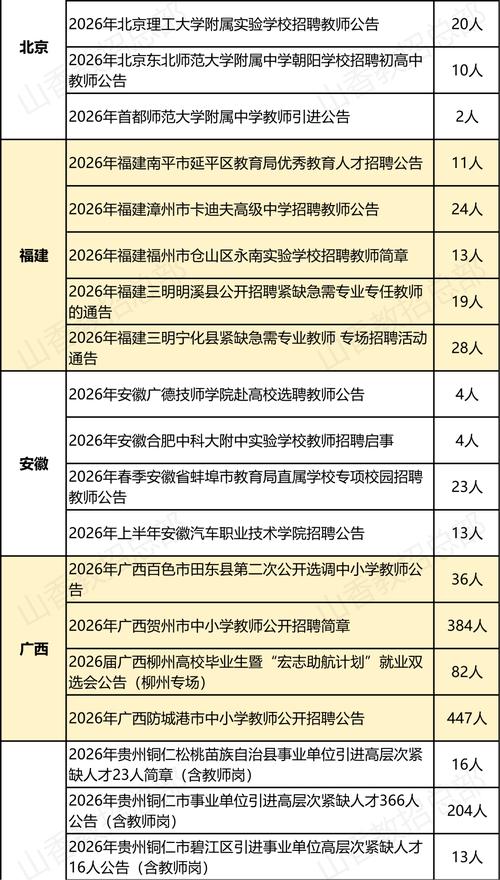 2025定陶教师招聘何时开始报名？-图3