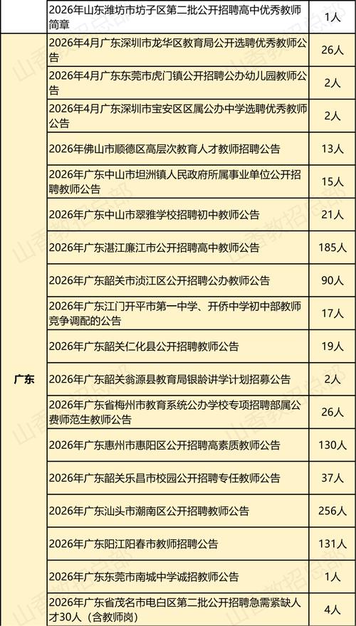 2025瑞昌教师招聘何时开始？-图2