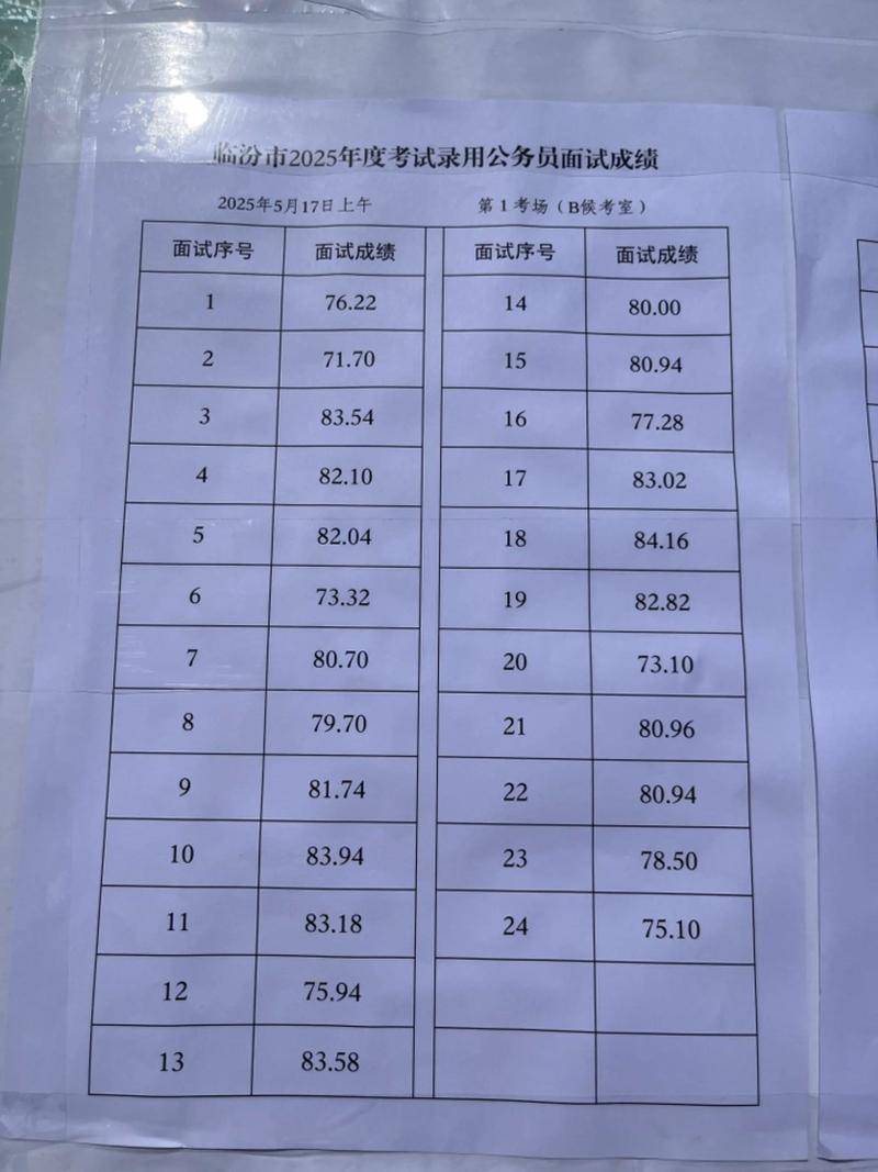 黎平事业单位面试成绩何时出？-图2